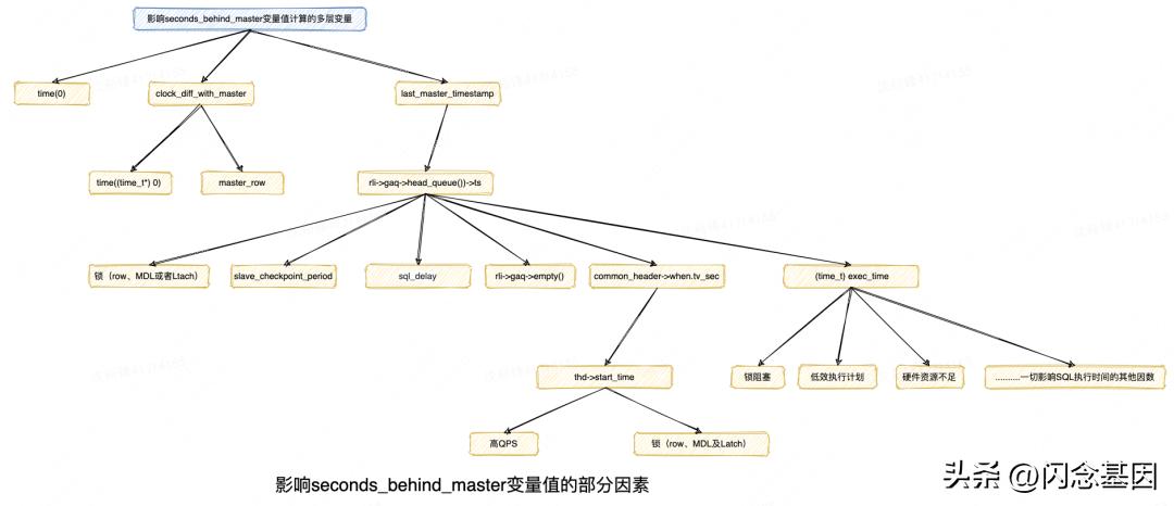 mysql内核架构,mysql开发技术