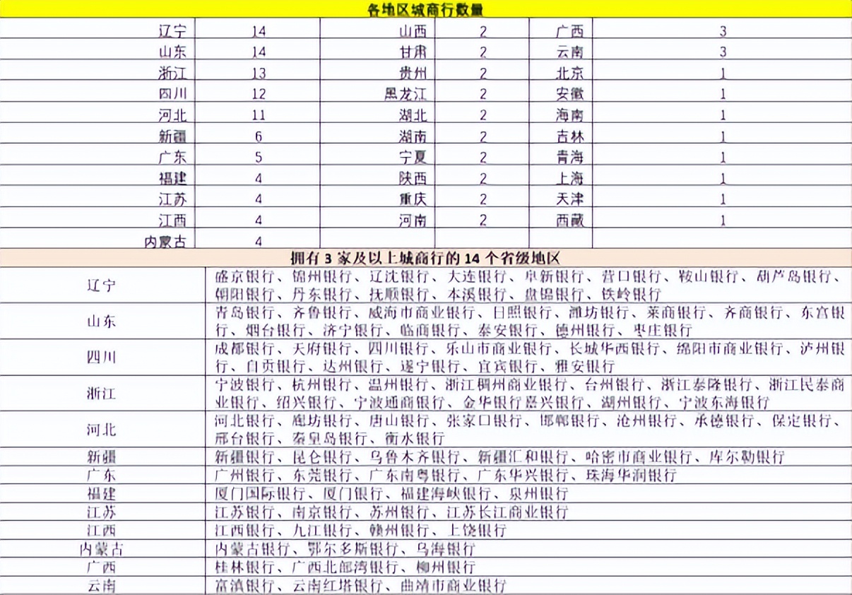 城商行领头羊计划十家商业银行,城商行和大型商业银行哪个好
