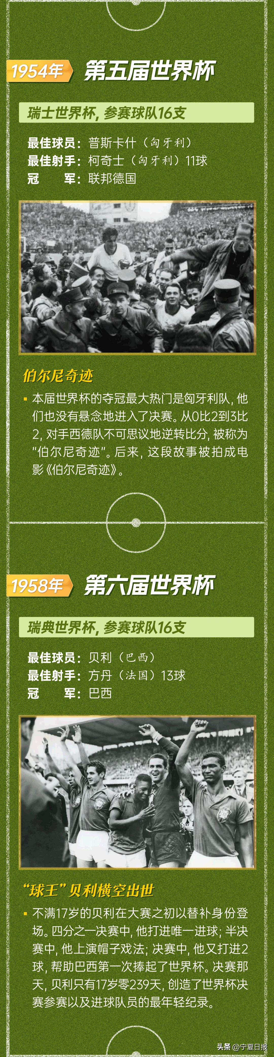 历届世界杯梅西和c罗,梅西贝利马拉多纳c罗对比图