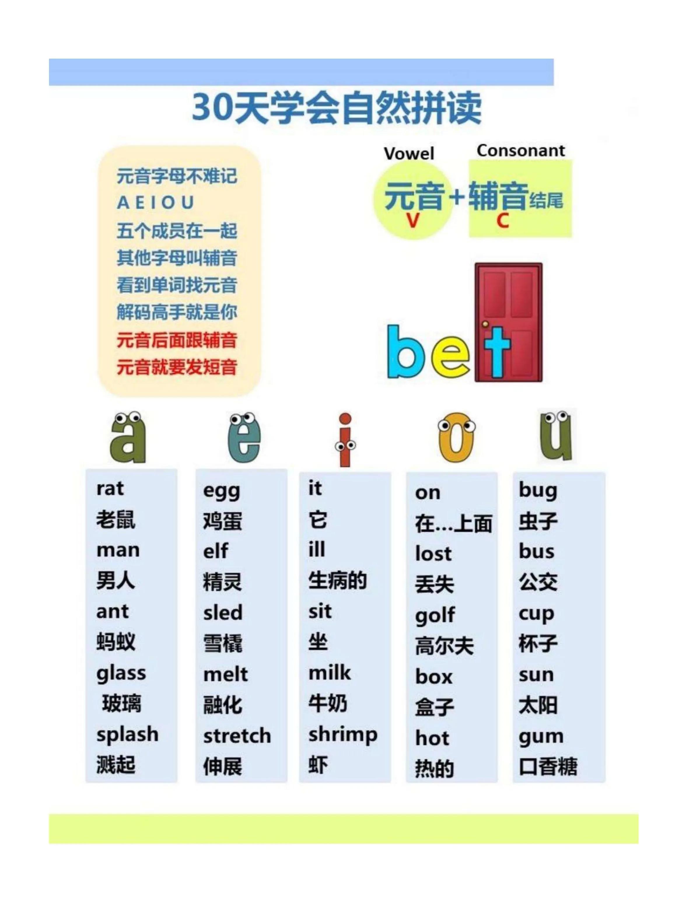四年级英语下册单词自然拼读,怎样才能学会英语自然拼读