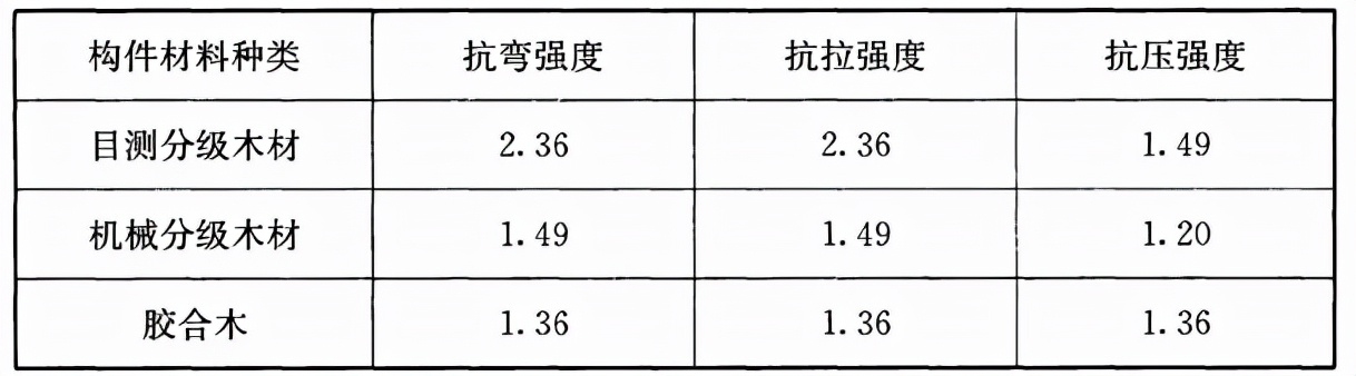 木结构建筑设计规范,木结构设计标准gb50005-2017