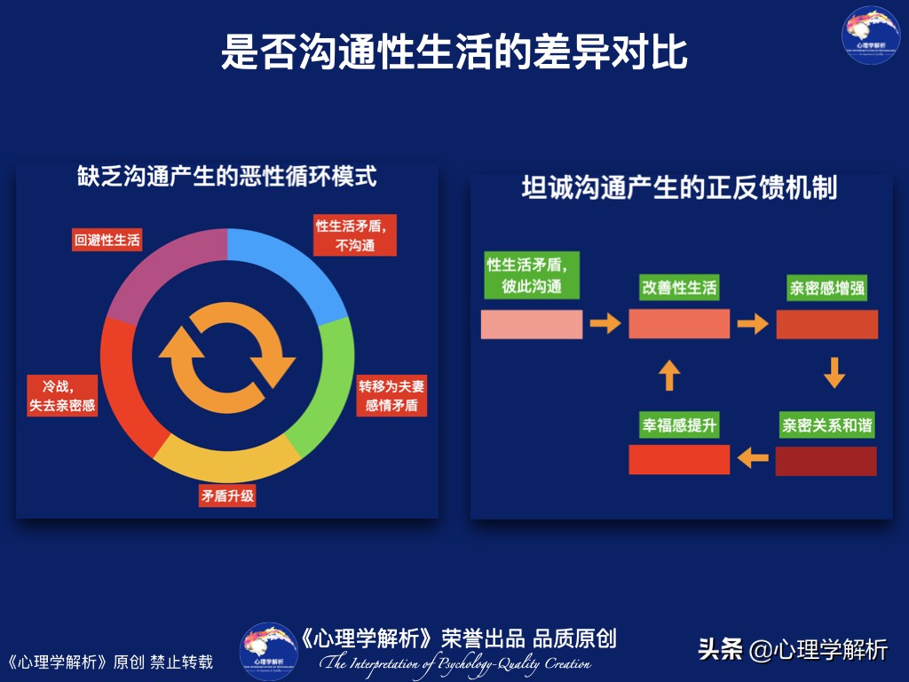 夫妻沟通心理学教程,夫妻心理沟通最有效的方法