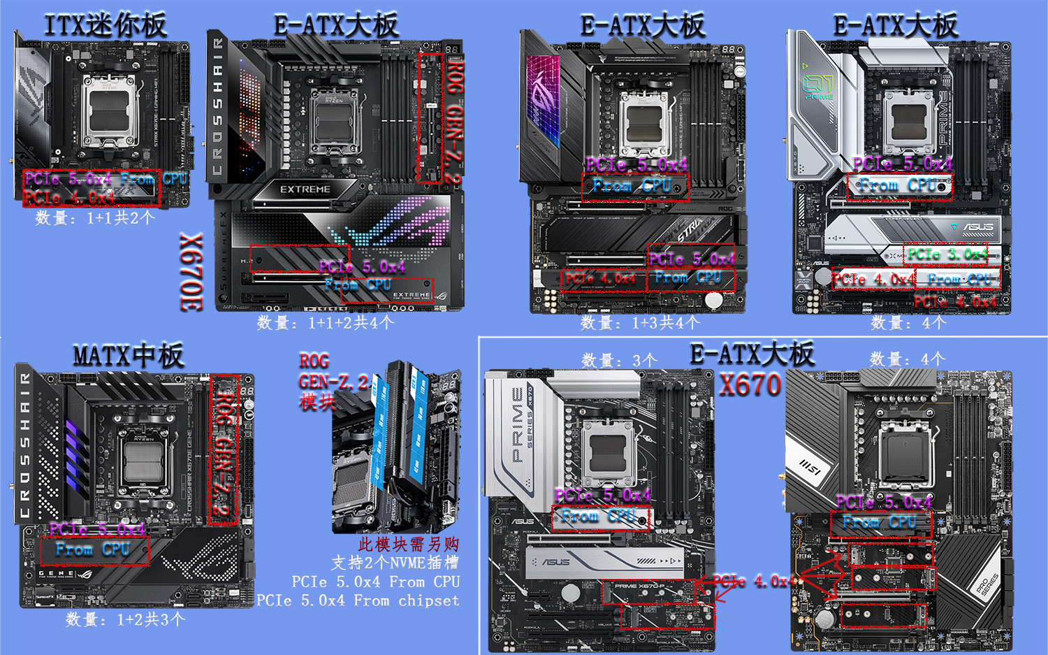 电脑主板怎么选CPU和内存,电脑小白看什么书