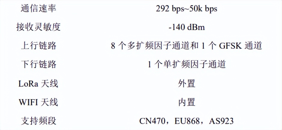 电力物联网智能传感技术,电力物联网传感设备