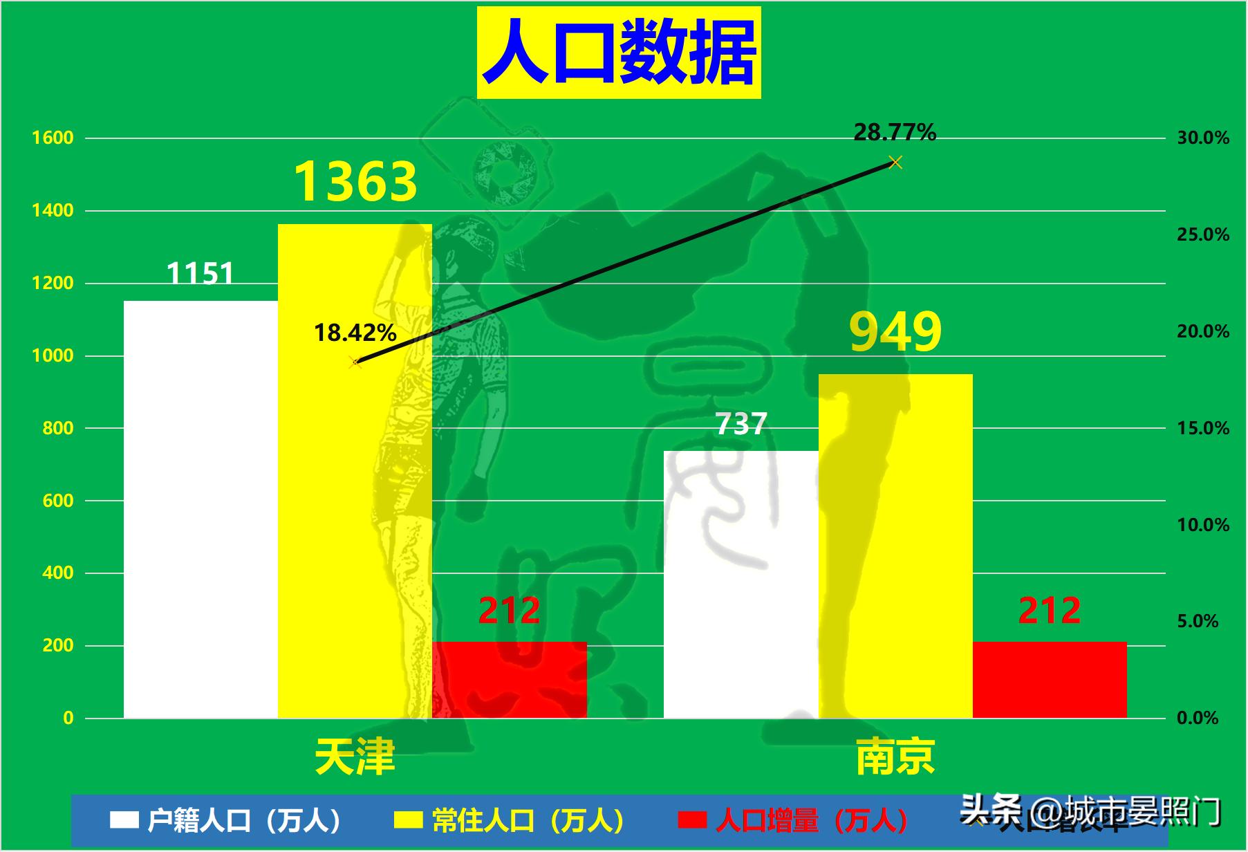 南京城市综合实力排行榜,百强城市榜单南京