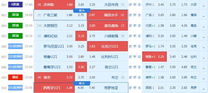 周六足球比赛预测与推荐,周六足球欧洲杯推荐预测