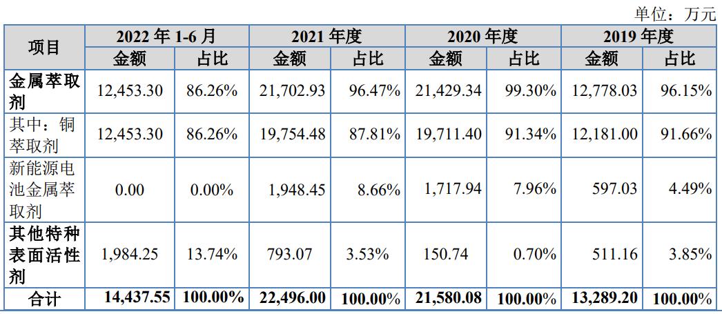 ipo价格如何定,康普化学上市时间