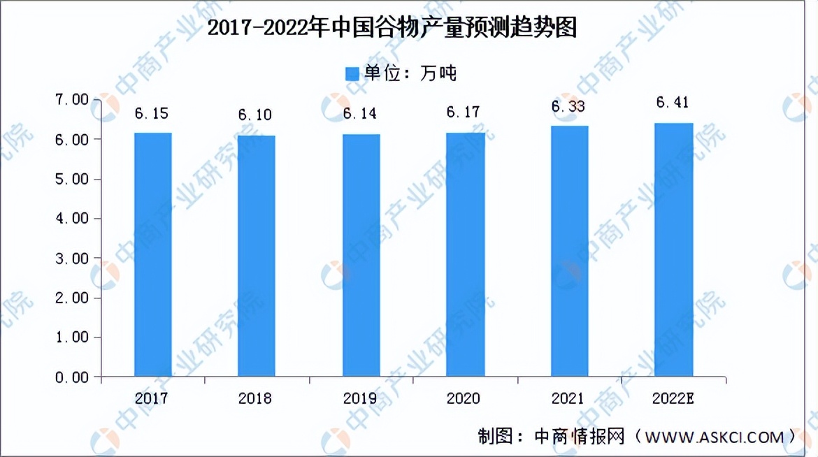 中国方便食品最佳产品,方便食品未来市场趋势