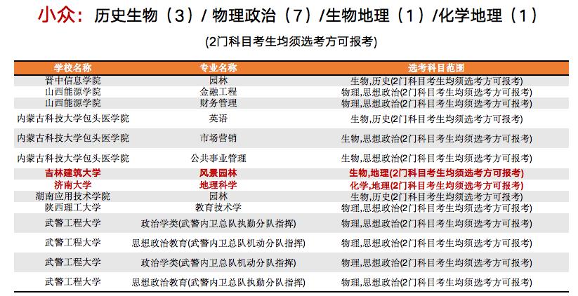 新高考改革选科共几种方法,新高考高一选科十大忌