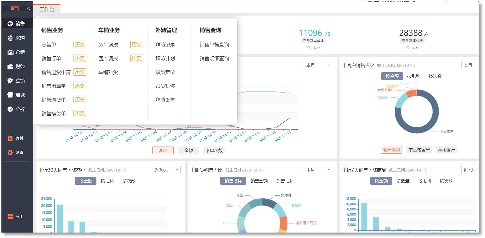 经销商业务员管理方法,怎样规范经销商业务人员管理制度