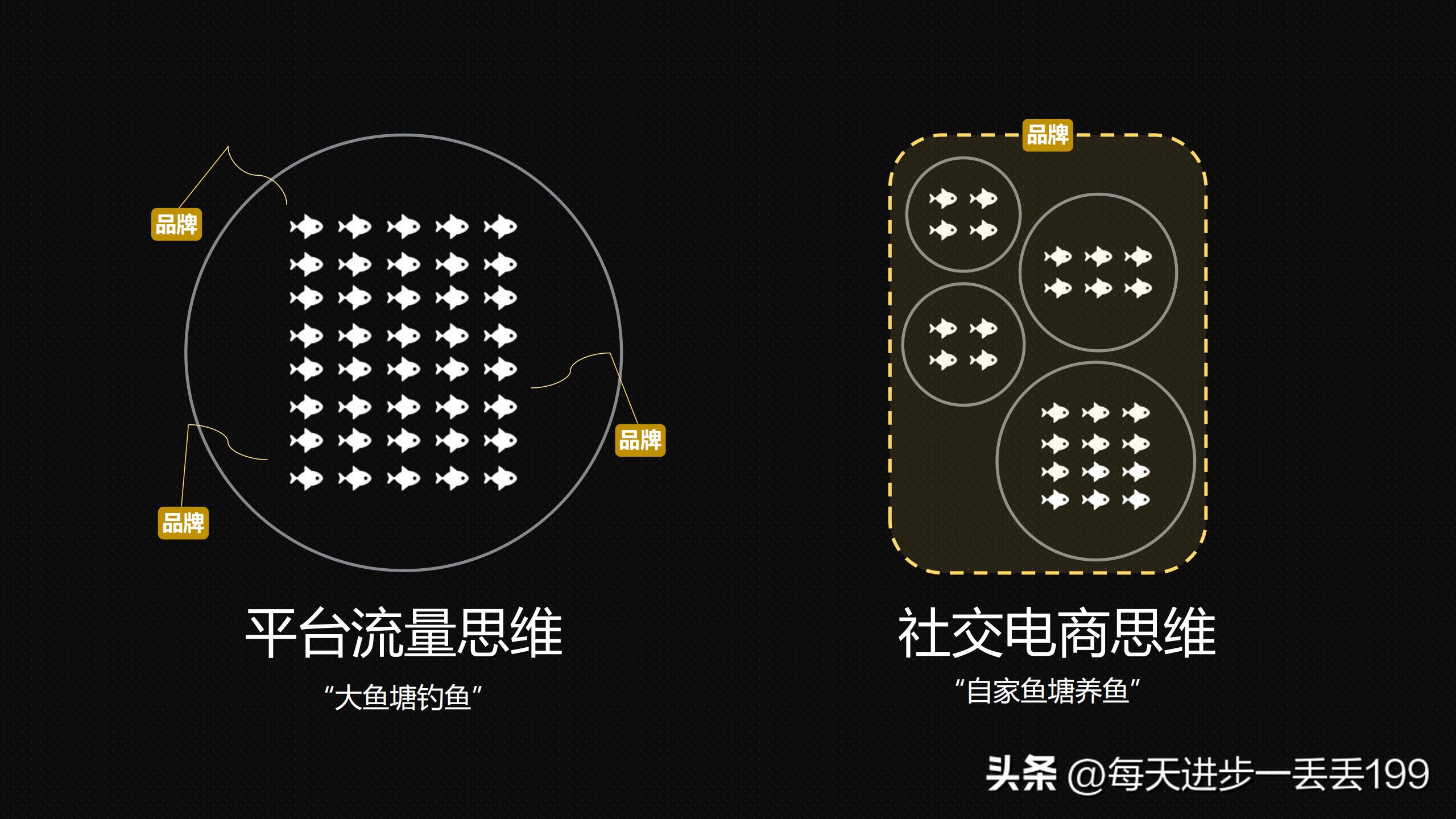 社群电商工具,社群工具大全及运营