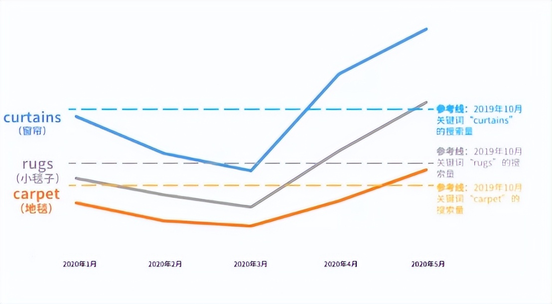 家居用品跨境电商市场分析,跨境电商运营家居产品策略