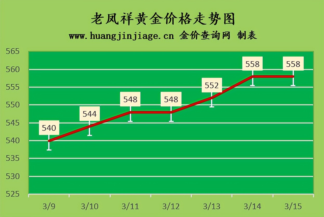 国际金价今日黄金回收价格走向图,今日金价黄金回收价格最高多少钱