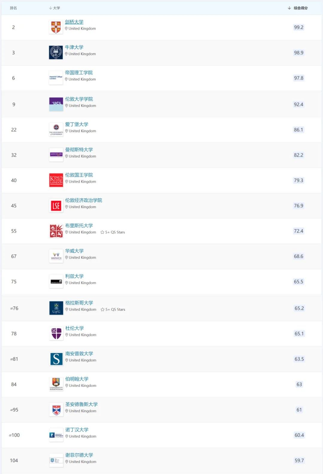 2024qs世界大学排名预测澳洲,2023年qs世界大学排名澳洲大学