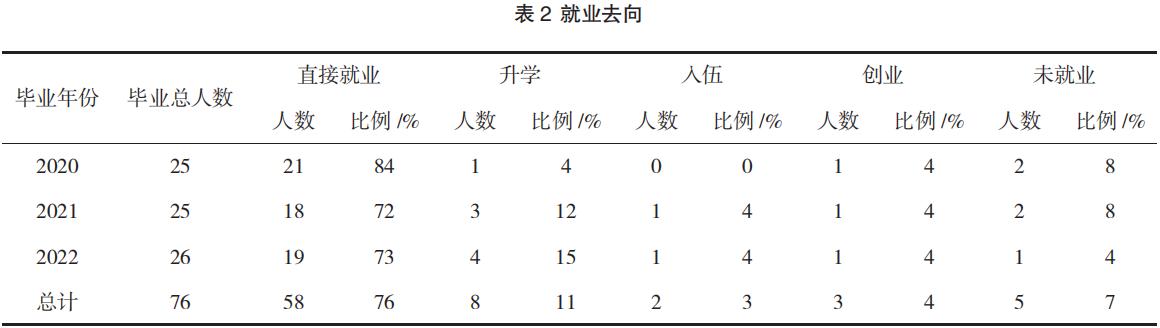 皮具制作与工艺专业专科就业前景,皮具艺术设计就业