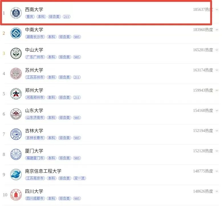 最容易考公务员的211大学,中国最火热的211