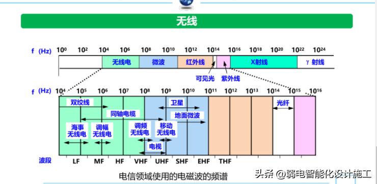 网络基础必背知识,计算机网络技术02141知识点总结