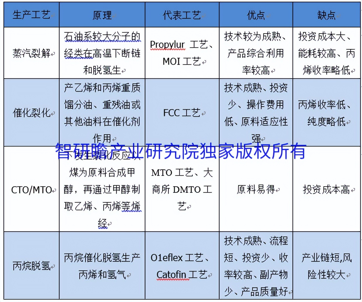 2023年7月聚丙烯行情分析,2024丙烯市场分析