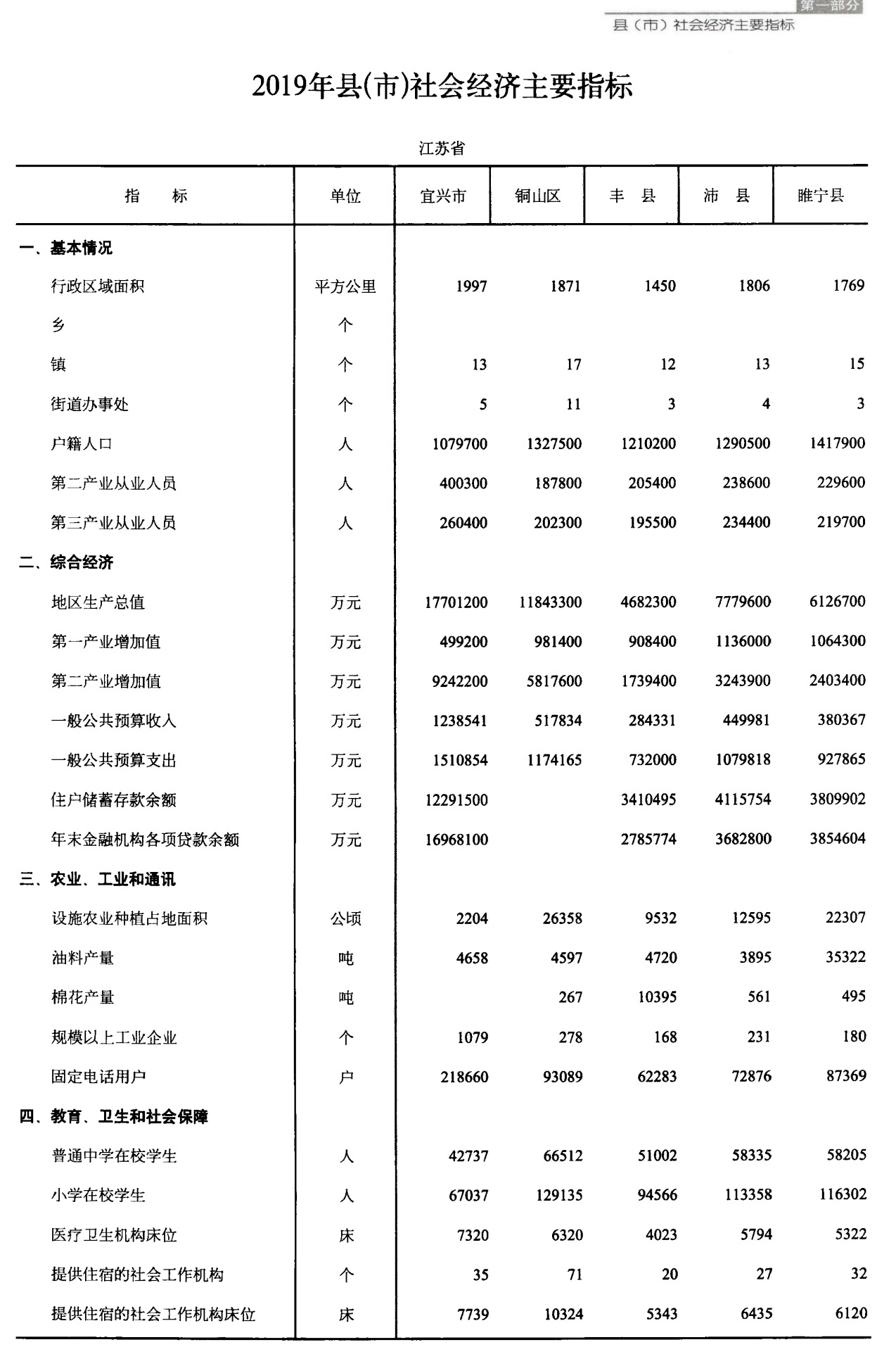 江苏省新沂市现状,徐州丰县目前情况