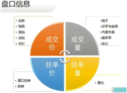 《菜鸟学股票》学习笔记*_看懂盘口信息