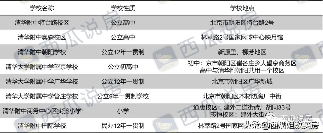 朝阳区八十中学官网,朝阳区最好的中学