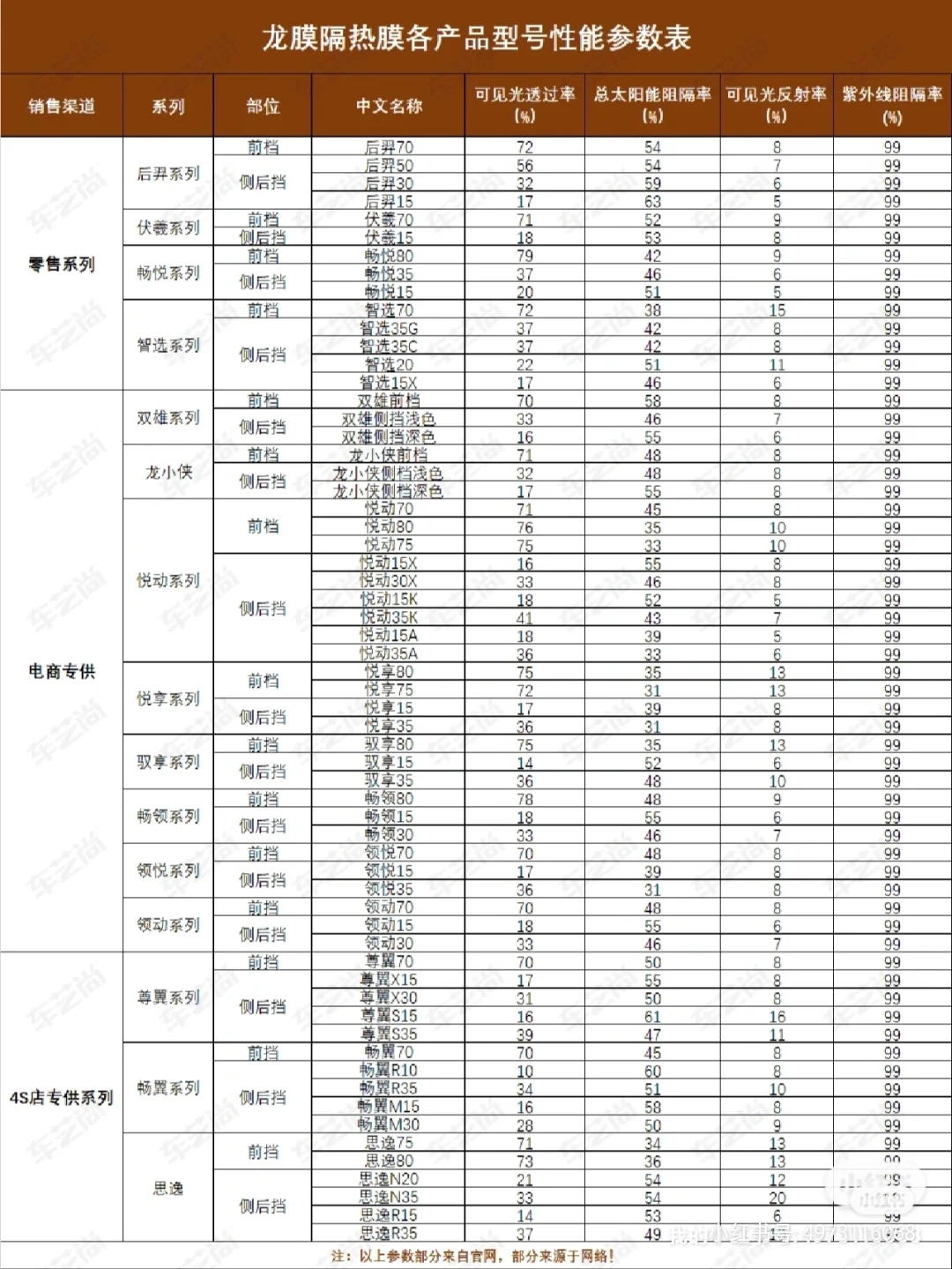 3m威固龙膜魔术师车衣测评,3m车膜和龙膜威固膜哪个好
