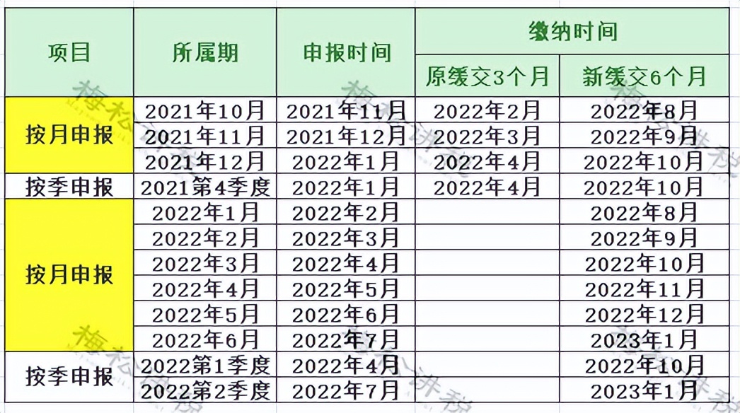 增值税税率变化时间一览表2023,增值税税率表图解大全