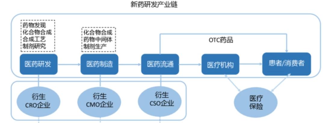 世界权威创新药大会将召开，潜伏医药的波段差价机会