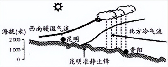 2023高考新课程卷10题地理解析,2023高考地理必背知识点电子版
