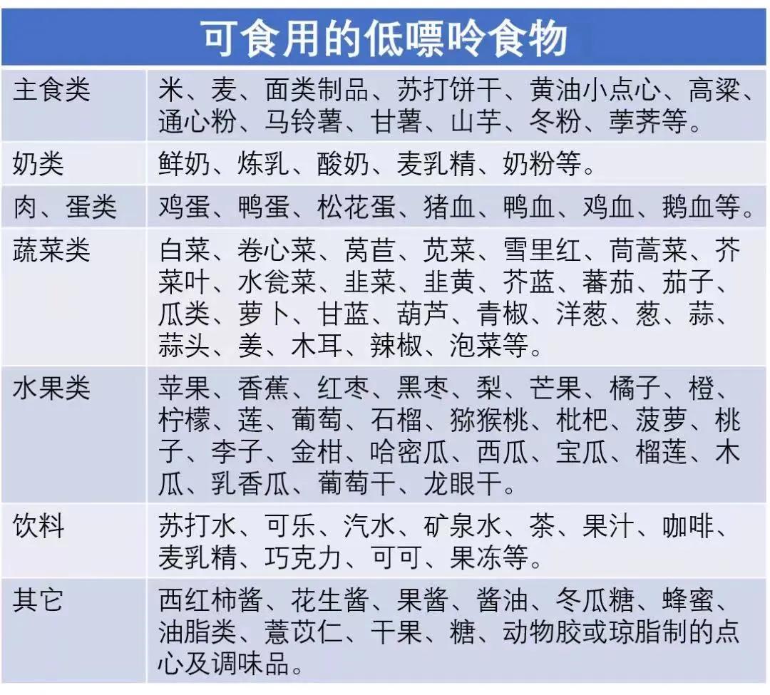 尿酸水平升高怎么办,尿酸高怎么办教你一招