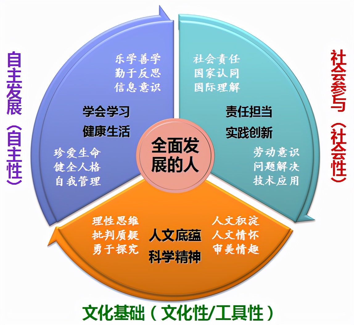 研究报告：基于学生发展核心素养的综合实践活动校本课程开发研究