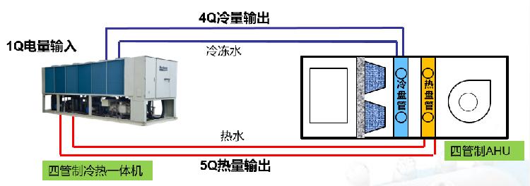 医院空调怎么节能改造,医院门诊楼空调系统改造