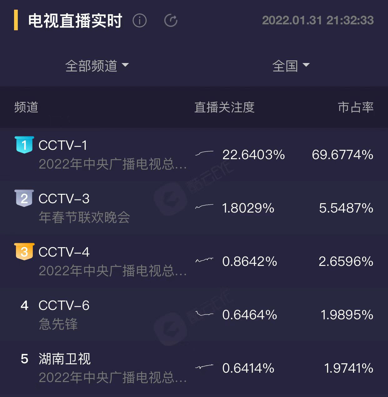 央视春晚主持人阵容官宣国际版,央视春晚主持人团队官宣