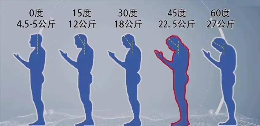 背部会出现哪些问题,背部能看出身体不好吗