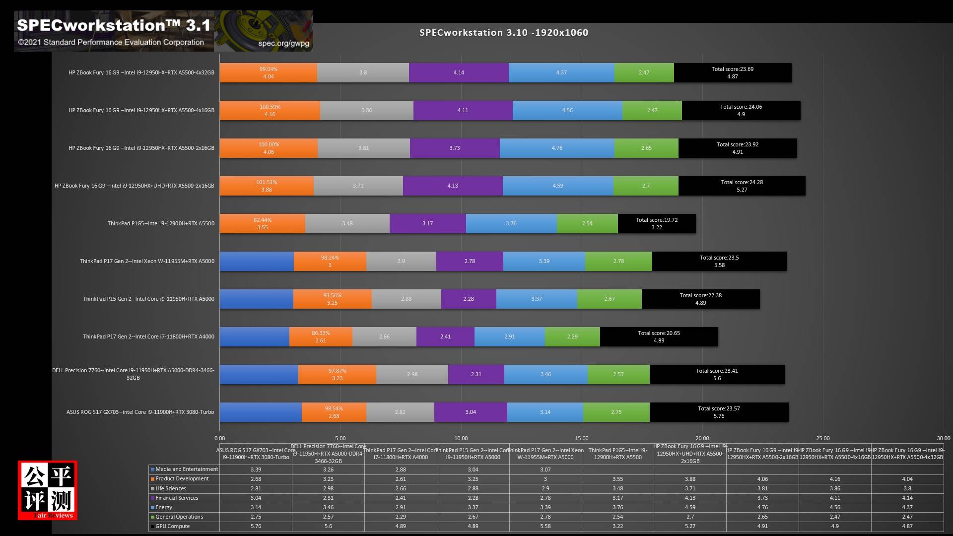 hpzbookfury15g8娴嬭瘎,hpzbookfury鍙戝竷