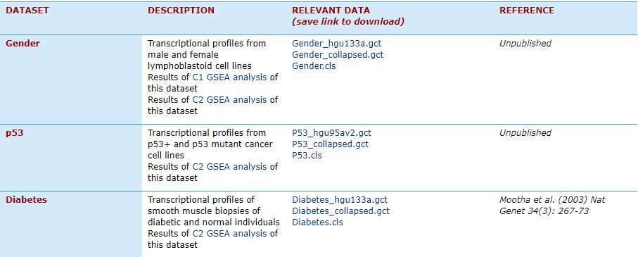 一文带你详解redis,gsea软件如何使用