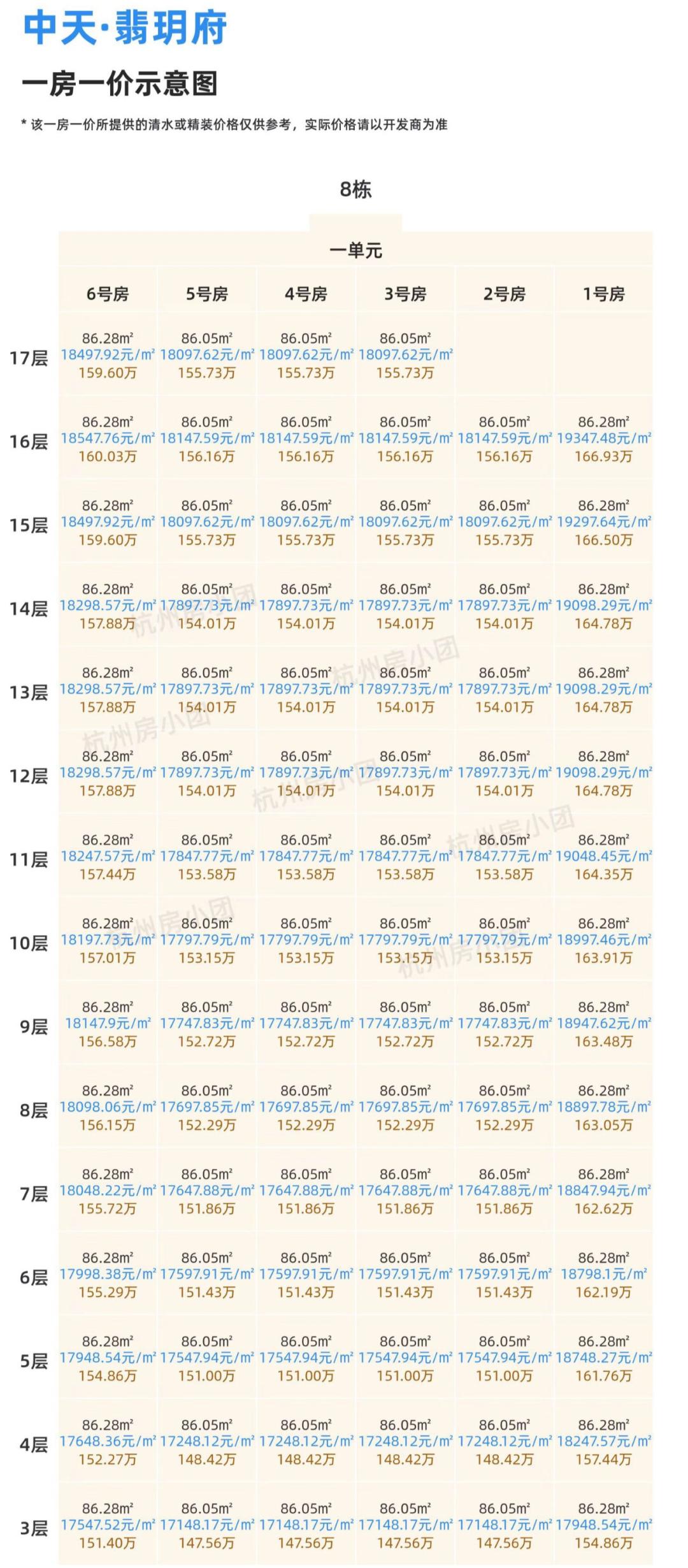总价150w地铁口的准现房,低总价地铁房