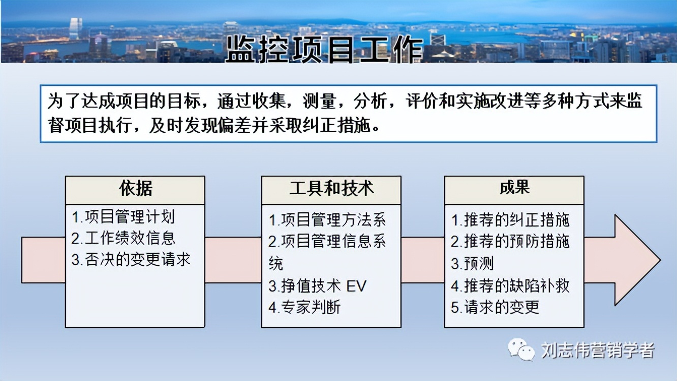 财务运营管理分析ppt,汽修店运营管理服务计划书ppt