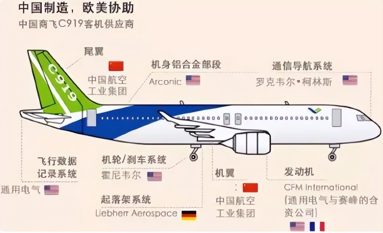 为何美国公司会选择购买中国大飞机C919而不是波音？