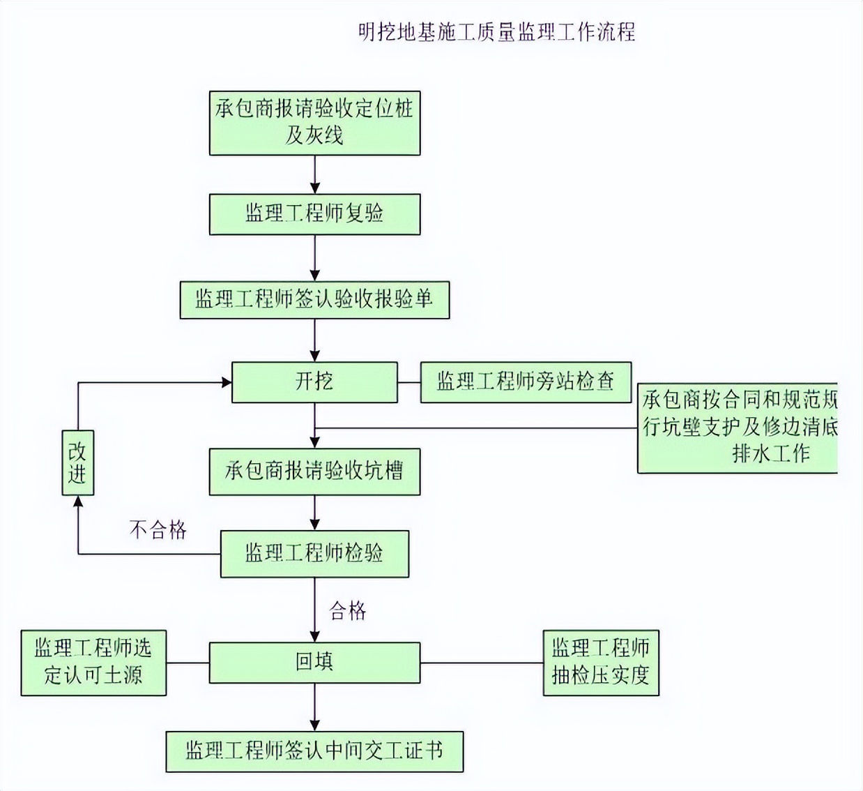 监理细则盖什么章,监理细则谁编制谁审核谁批准