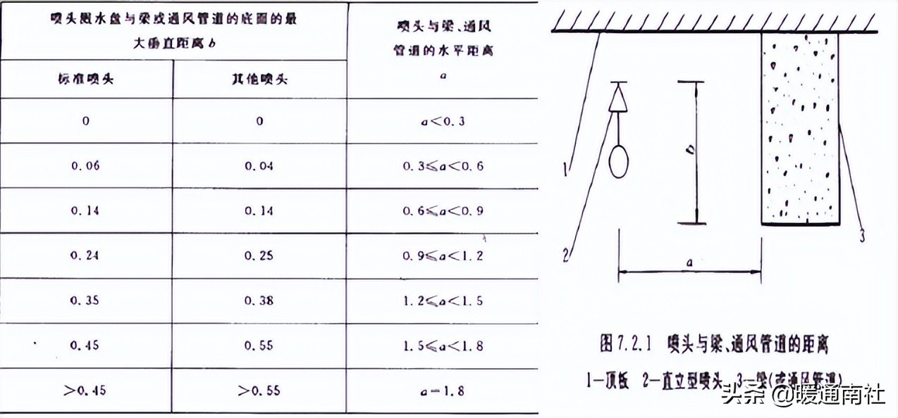 消防工程安装及施工培训班,消防工程安装知识入门