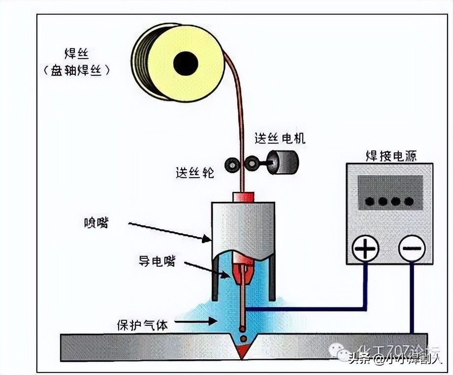 氩弧焊不锈钢图纸入门基础知识,氩弧焊初学入门基础知识讲解