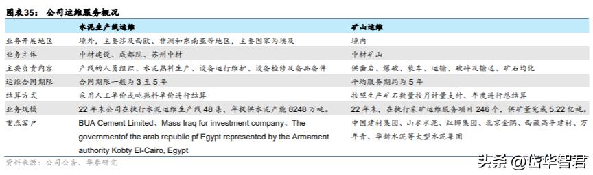 中材国际：拓展装备与运维提升经营质量“一带一路”催化海外增量