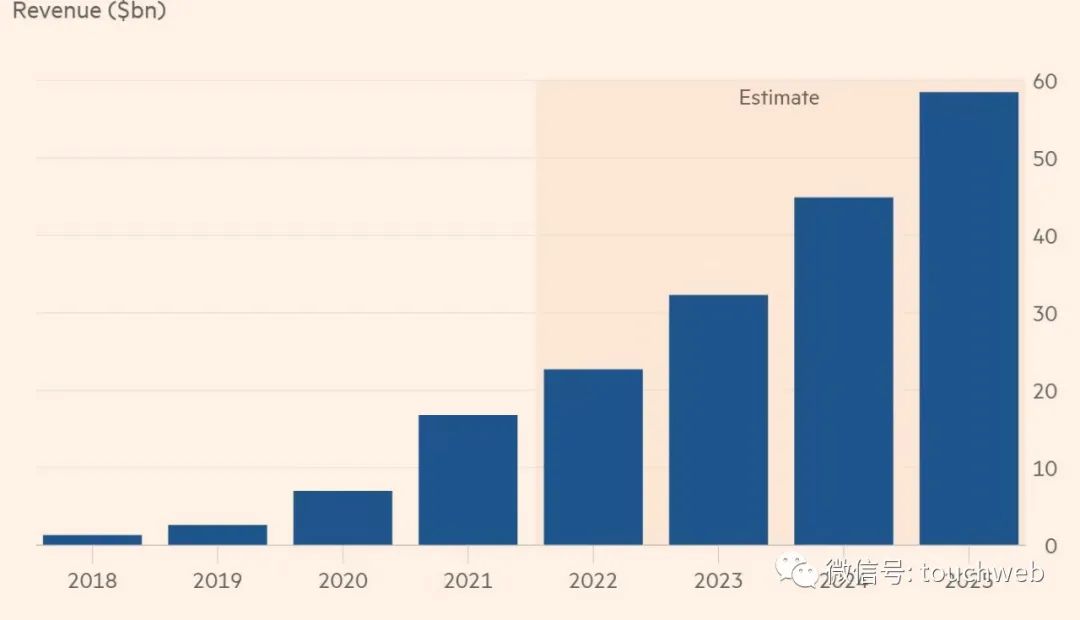 shein产品利润,shein今年上半年盈利