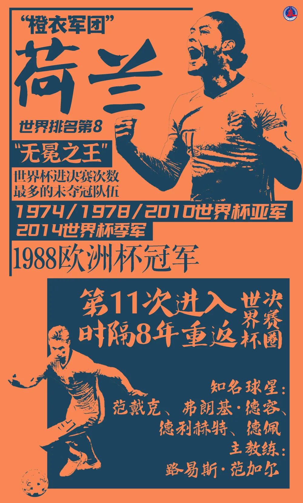 2022世界杯32强人物海报,2022世界杯宣传海报