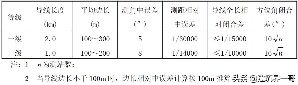 超高层建筑施工测量技术,超高层建筑测量规范