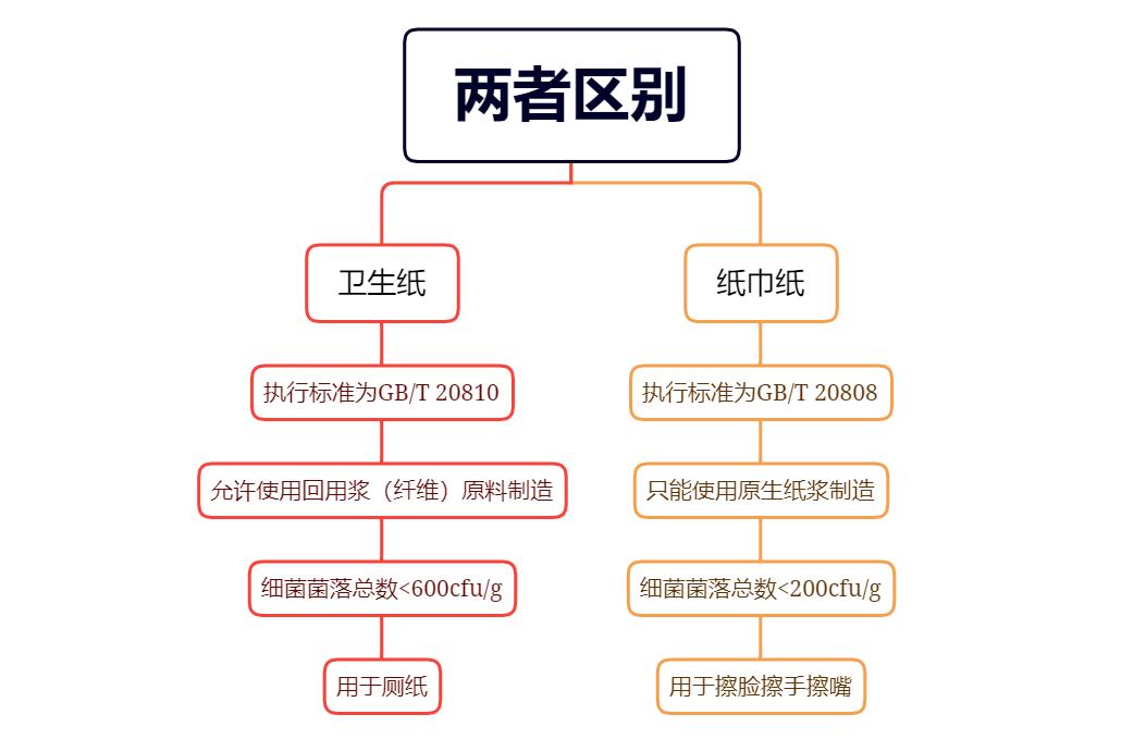 擦屁股需要擦到什么程度,擦屁股要擦到什么程度