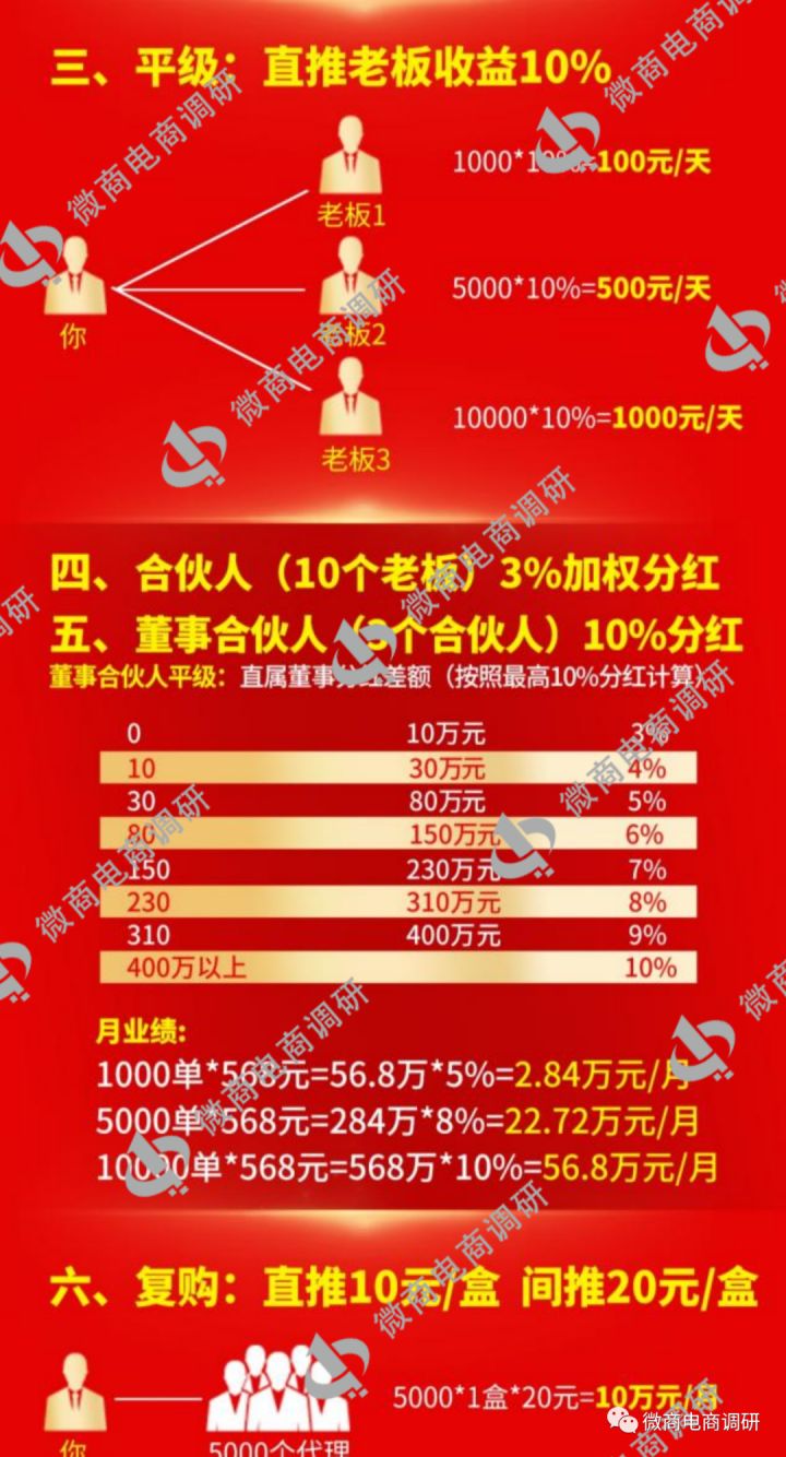 近视调理虚假宣传,近视治疗市场夸大产品功效