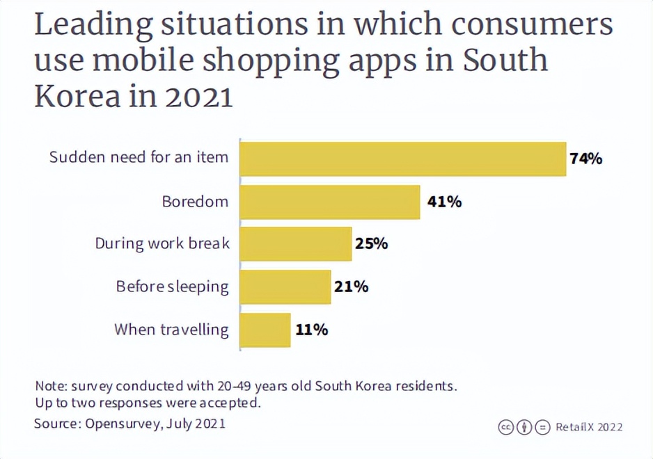 到韩国做电商怎么样,去韩国做电商怎么样