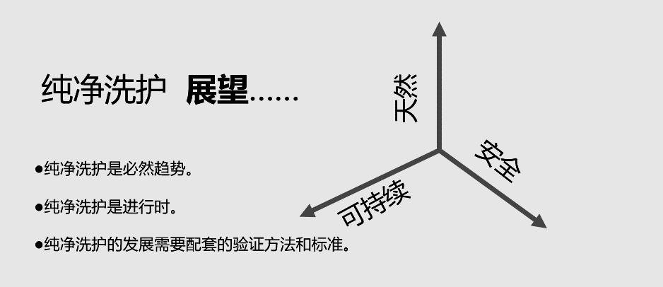 头皮健康管理项目,头皮健康养生